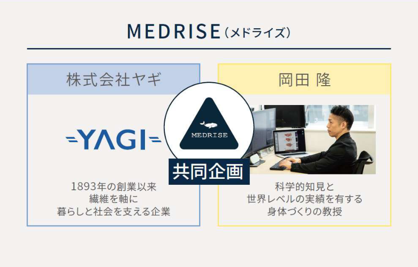 MEDRISEリカバリーパジャマ上下セット